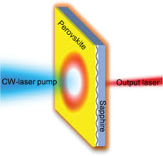 Home improvements especially with prologue is a difficult task to help take on yourself. Continuous Wave Pumped Perovskite Lasers Mi 2019 Advanced Optical Materials Wiley Online Library
