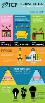 Lighting Design 101 A Lesson In Layered Lighting Lighting Design Lighting Solutions Bedroom Lighting