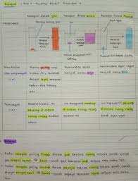 Buku teks matematik tingkatan 5. Download Nota Padat Kimia Tingkatan 5 Yang Berguna Untuk Guru Guru Dapatkan Pekeliling Terbaru Kerajaan