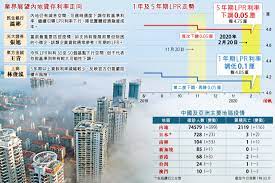 滙控缺新ceo領導重組被轟愚蠢 信報網站hkej com in 2020 periodic table 10 things