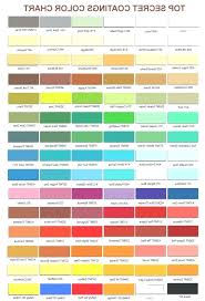 Ping Color Code Chart Futurenuns Info