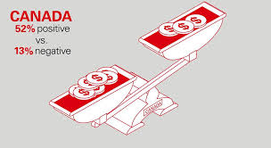 Consulta las especificaciones del iphone 11. U S Canada And Mexico Remain Bullish On Trade And Nafta Biz X Magazine