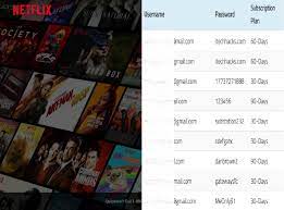 Free netflix accounts for 2020 (9 methods). Free Netflix Account And Password 2020 Txt File Netflix Account And Password Free Netflix Account Netflix Premium
