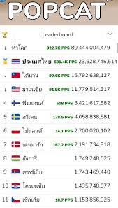 Posts about popcat_อันดับ written by feed news. 6wqapwdwaiepsm