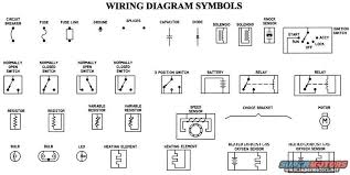 Automotive wiring diagram symbols sample gallery, size: Electrical Wiring Diagram Of A Car