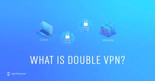 Onion over vpn—connecting to nordvpn first. What Is Double Vpn And Should I Use It Updated For 2021