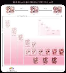 Pink Diamond Color Reference Chart Image Credit Ncdia In