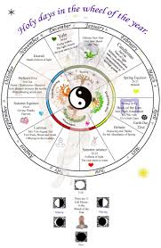 Wiccan Wheel Of The Year Holidays Learn Astrology Chinese New Year Zodiac Element Signs
