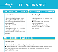 They also deliver life insurance benefits seamlessly. Individual Life Insurance Vs Group Term Life Insurance Financial Benefit Services Employee Benefit Solutions