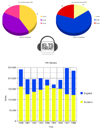 ielts academic task 1 questions graph images ielts podcast