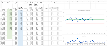 extras templates and more measures of success