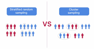 Stratified Sampling Vs Cluster Sampling Voxco
