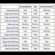 These two zodiac signs don't mind taking the relationship slowly. 84 Virgo Ideas Virgo Virgo Quotes Virgo Love