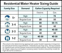 ge heater element chart a style element home improvement