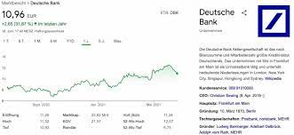 Eine ausführliche beschreibung erhalten sie, wenn sie mit der maus über die. Deutsche Bank Aktie Osterreich Halten Oder Jetzt Kaufen Prognose 2021