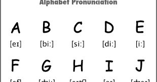 The video below goes through all of . Web English Help Alphabet Pronunciation And Spelling