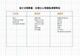 建立心理盤點清單開始 bullet journal
