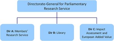 Creating The European Parliament Research Service Dg Eprs