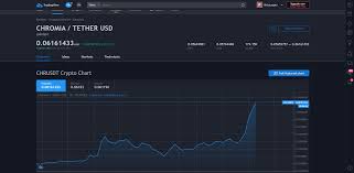 The opinions and assessments expressed in the text are the views of the author of the article and may not. Chromia Chr Price Prediction 2021 2022 Future Chr Price