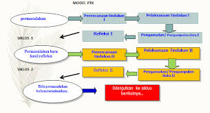 Maybe you would like to learn more about one of these? Https Journal Unnes Ac Id Sju Index Php Puruhita Article Download 36024 18443