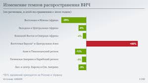 Vich V Vostochnoj Evrope Nemcy V Uzhase Ot Polozheniya V Rossii Rossiya I Rossiyane Vzglyad Iz Evropy Dw 17 10 2017