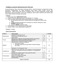 Pada objek pusat komunitas berperilaku hijau surabaya pengaplikasian struktur menjadi hal Tugasan Pbl 4 Bangunan Hijau Pdf