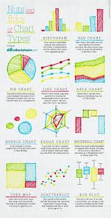 Nuts And Bolts Of Chart Graph Types Infographic