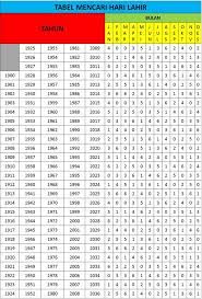 Numerologi Hitungan Ramalan Jawa Bumi Mataram Karang Taruana Mahameru Rt 15