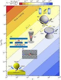 We did not find results for: Quantum Nanophotonic And Nanoplasmonic Sensing Towards Quantum Optical Bioscience Laboratories On Chip
