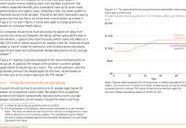 When the time comes for you to choose a health insurance plan, you may find the choices overwhelming. Pdf Saving Private Health 2 Making Private Health Insurance Viable Semantic Scholar