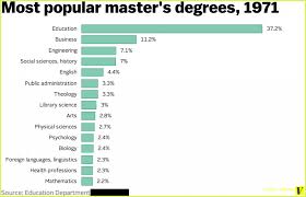 How You Can Attend College Degrees With Minimal Budget College Degrees In 2020 College Degree Public Administration Academic Degree