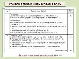 Semoga dengan contoh ini anda bisa menyelesaikan tugas atau apapun kebutuhan anda dengan. Contoh Portofolio Matematika Sma Modif N