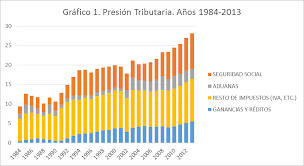 Como se calcula el impuesto a las ganancias paso a paso. Https Fisyp Org Ar Wp Content Uploads Media Uploads Informe Impuesto A Las Ganancias Pdf