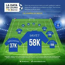 Dimitri payet et adrien rabiot restent à quai. Euro 2016 Dimitri Payet Domine L Equipe De France Sur Internet