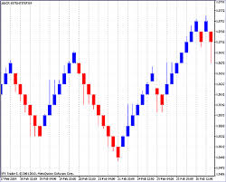 Trading Strategies With Renko Charts Practice Video