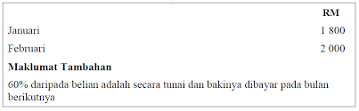12 kadar pusing ganti inventori setahun(bilangan hari) = inventori purata x 365 hari kos jualan =rm x 365 hari rm = hari tafsiran:kadar pusing ganti inventori menunjukkan bahawa perniagaan telah menggantikan atau membeli inventori baru sebanyak 3.27 kali atau mengambil masa 111 hari. Apakah Yang Dimaksudkan Dengan Kadar Pusing Ganti Inventori Yang Tinggi I Jualan Inventori