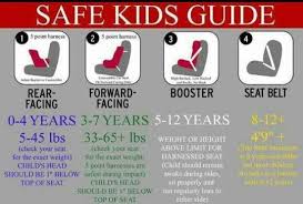 This Is The Perfect Chart To Car Seat Safety Car Seat