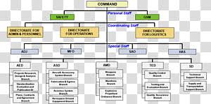 Armed Forces Of The Philippines Organization Philippine Air