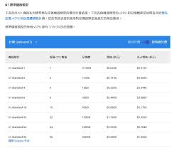 GCP Task 1. Create an Vertex Notebooks instance | 御用小本本 ...