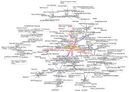 Banyak diantara kita yang sering mendengar asas desentralisasi. Internet Wikipedia Bahasa Melayu Ensiklopedia Bebas