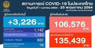 78,301 likes · 95,793 talking about this. à¸ªà¸³à¸™ à¸à¸‚ à¸²à¸§ à¸à¸£à¸¡à¸›à¸£à¸°à¸Šà¸²à¸ª à¸¡à¸ž à¸™à¸˜