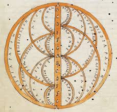 Introduction to visual art and culture (f2 900) 3: Visualizing Auditory Data In The Middle Ages In Von Der Oralitat Zum Schriftbild
