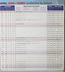 Large coefficients indicate important high and low tides; Almanac 2018 Happy New Year Dri Seraong Tugau Sarawak Facebook