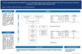 Role of osimertinib plus brain radiotherapy versus osimertinib single  therapy in EGFR-mutated non-small-cell lung cancer with brain metastases: A  meta-analysis and systematic review