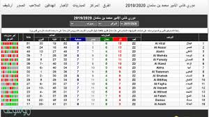 We did not find results for: Ø¬Ø¯ÙˆÙ„ ØªØ±ØªÙŠØ¨ ÙØ±Ù‚ Ø¯ÙˆØ±ÙŠ Ø§Ù„Ù…Ø­ØªØ±ÙÙŠÙ† Ø§Ù„Ø³Ø¹ÙˆØ¯ÙŠ 2020 Ù…ÙˆØ³ÙˆØ¹Ø© Ù†Øª