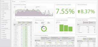 Adobe Analytics vs Google Analytics: A Comparative Guide to Better Business  Insights | Axamit