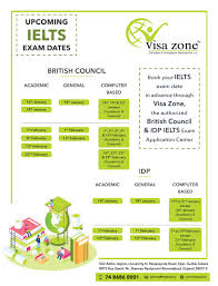 Book Your Ielts Exam Date For January February In 2020 Ielts Exam Computer Exam