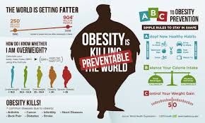 Obesity Affects Bone Health Study Obesity