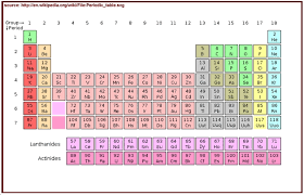 We did not find results for: Chemistry Lesson 1 Instruction Page 1