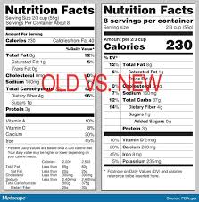 Food Nutrition Labels Get Major Overhaul